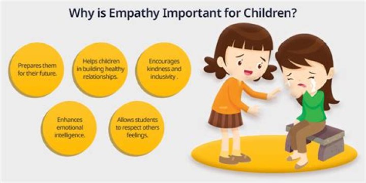 How do you test a child for empathy?