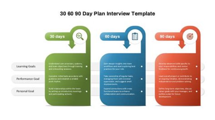 How do you write a 30 60 90 day plan for an interview?