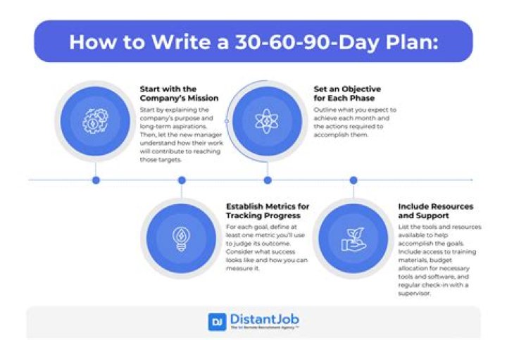 How do you write a 30 60 90 day plan?