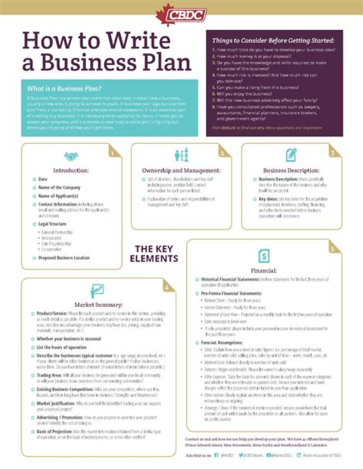 How do you write a business plan for a non profit?