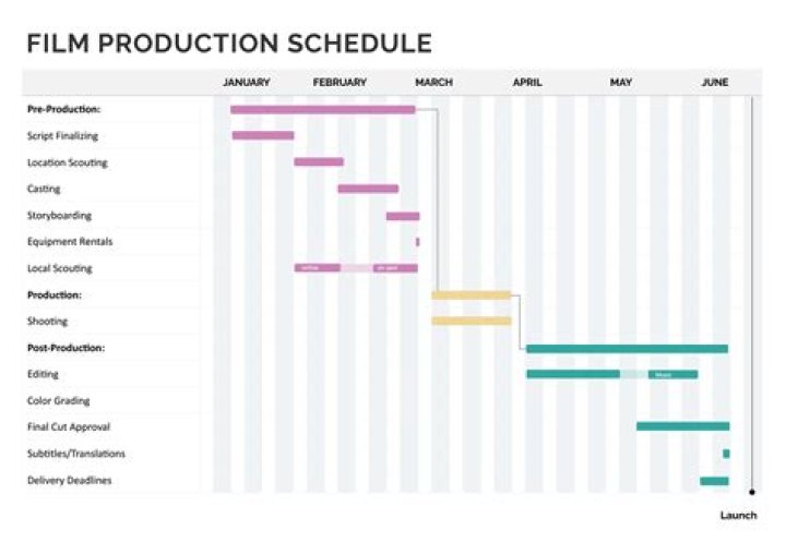 How do you write a production plan for a business plan?