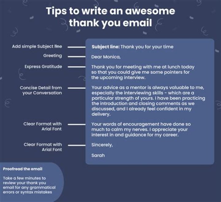 How do you write a professional email to someone you just met?