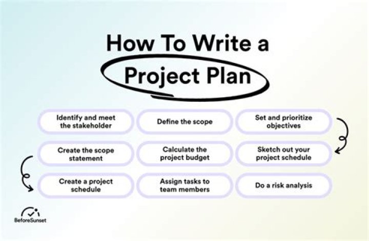 How do you write a project in Visual Basic?