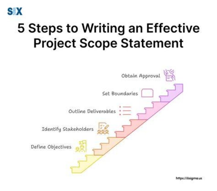 How do you write a project scope statement example?