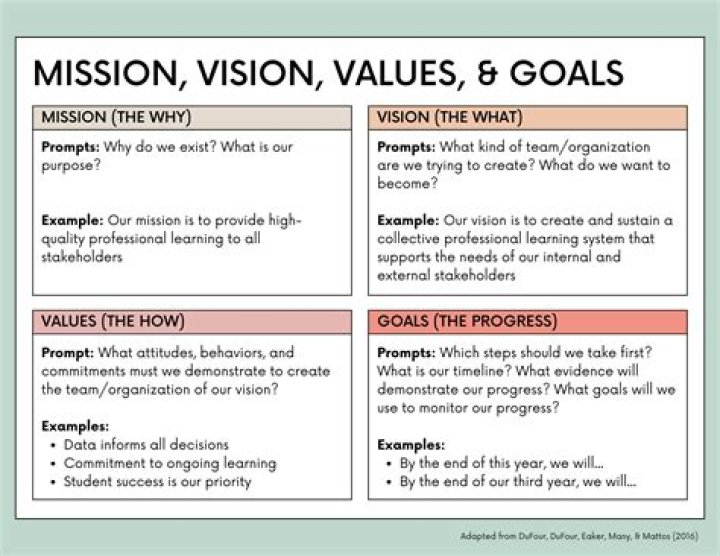 How do you write mission and objectives?