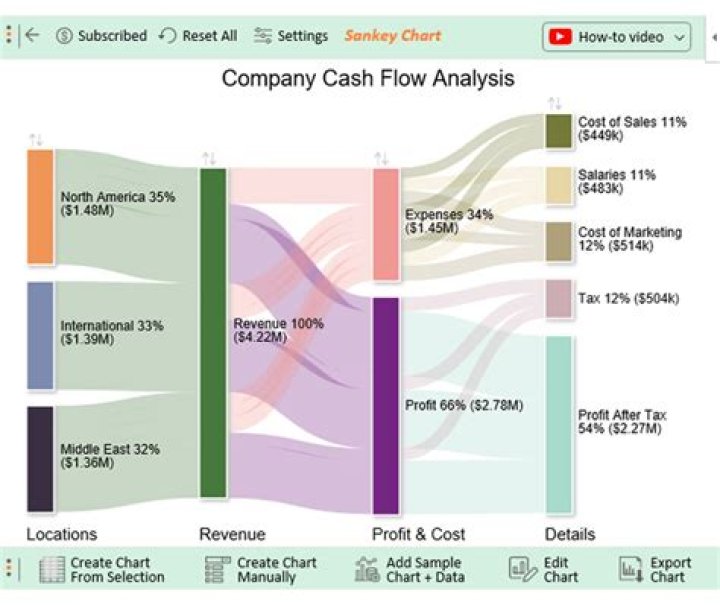 How does a cash flow business work?