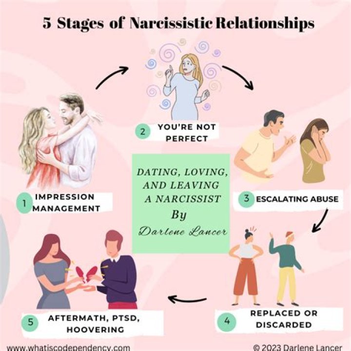 How does a narcissist treat his woman?