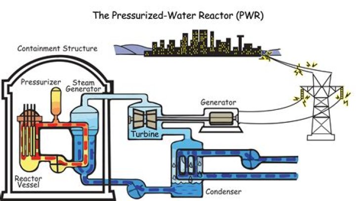 How does a power plant generator work?