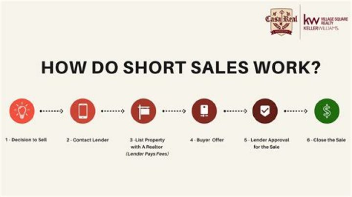 How does a short sale get approved?