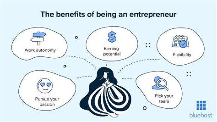 How does a well written business plan benefit an entrepreneur?