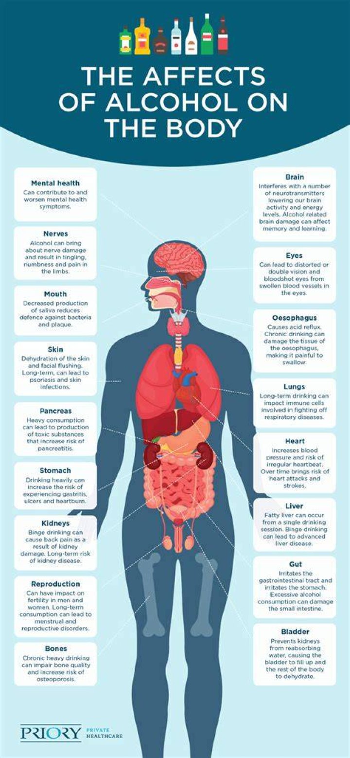 How does alcohol affect the waist?