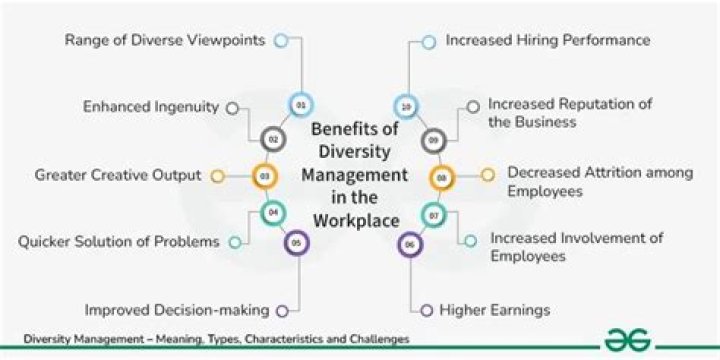 How does an organization manage diversity?