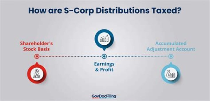 How does an S-Corp deduct expenses?