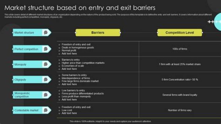 How does barriers to entry affect market structure?