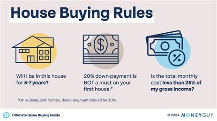 How does buying a house work when married?