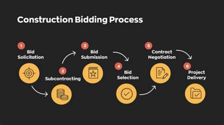 How does contractor bidding work?