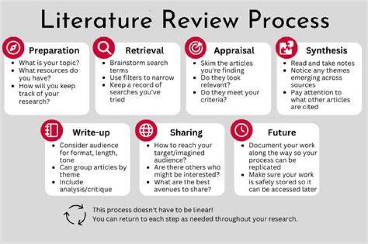 How does critiquing help you as a student reader?