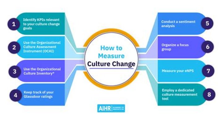 How does culture affect business performance?
