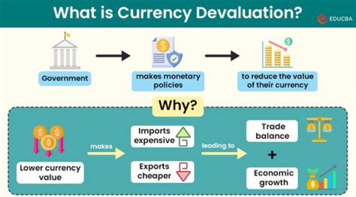 How does currency devaluation affect a company?