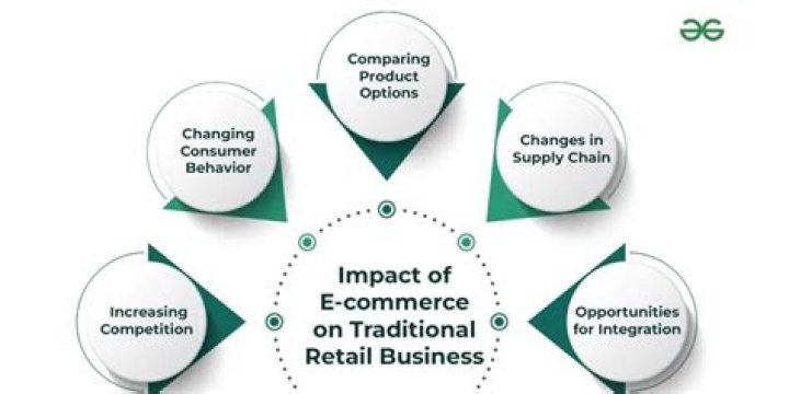 How does e-commerce affect businesses?