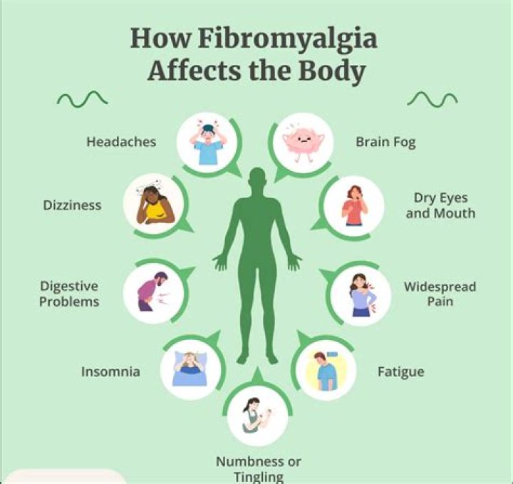 How does fibromyalgia affect your stomach?