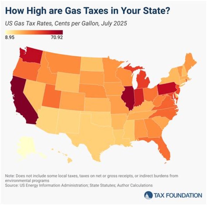 How does gas tax affect the economy?