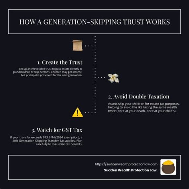 How does Generation Skipping trust work?