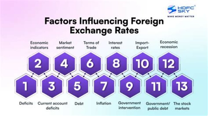 How does government spending affect exchange rates?