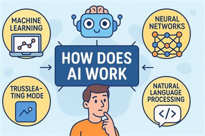 How does Hello Work Work?