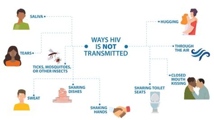 How does HIV affect productivity?
