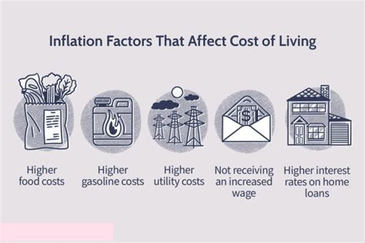 How does inflation affect human life?