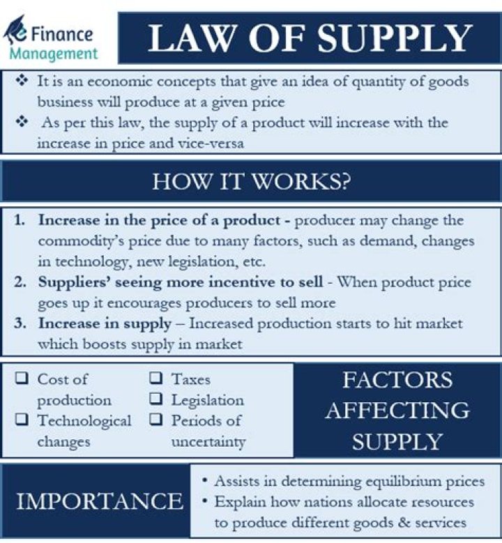 How does law of supply affect the economy?