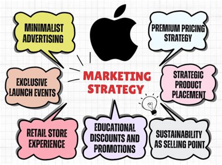 How does marketing relate to law?