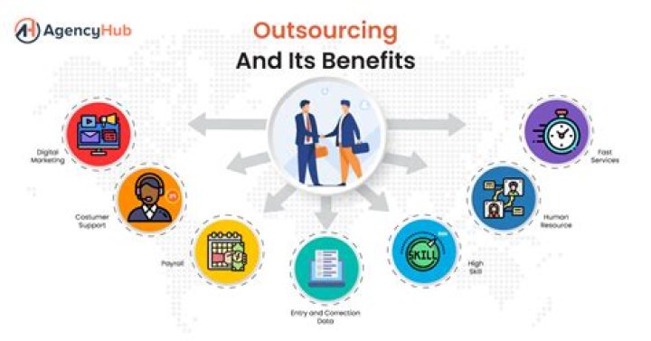 How does outsourcing affect employment?