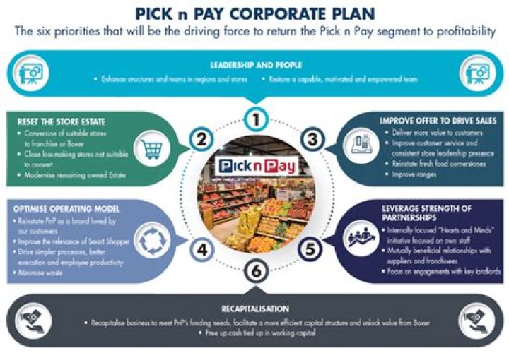 How does Pick n Pay address environmental issues?