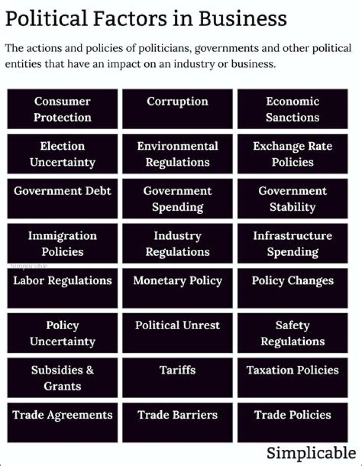 How does political risk affect business?