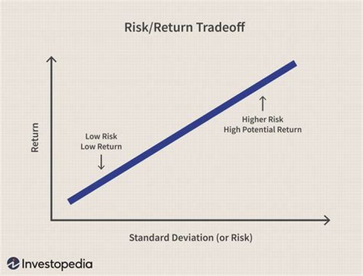 How does risk-free rate affect expected return?