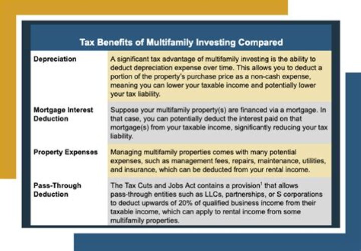 How does selling a rental property at a loss affect taxes?