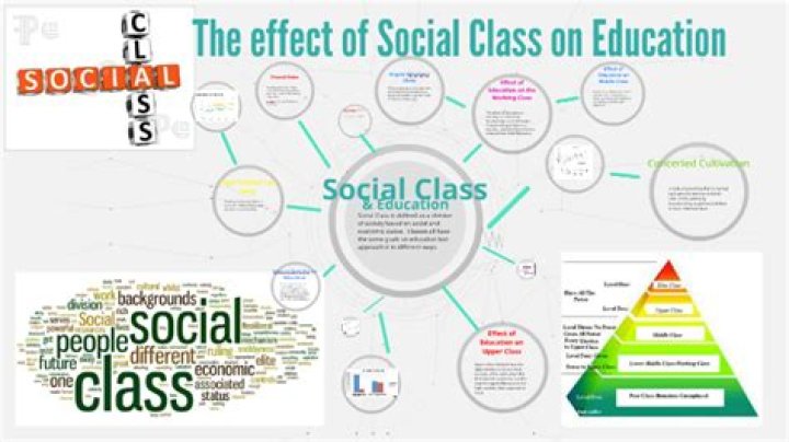 How does social class affect decision making?