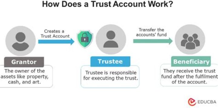 How does trust affect work performance?