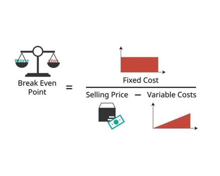 How does variable cost affect break-even point?