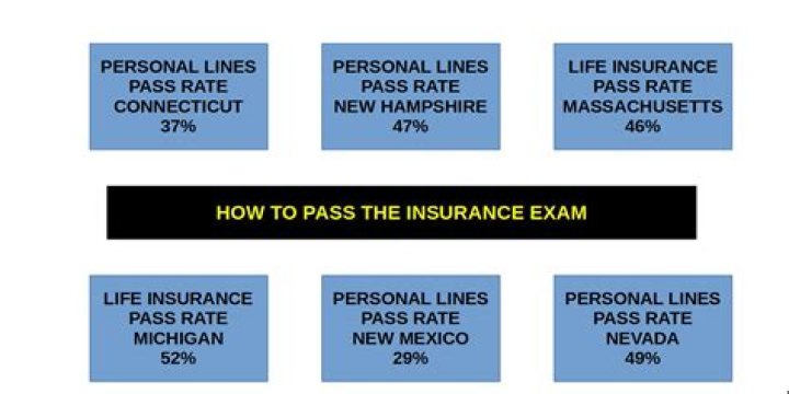 How hard is it to pass the insurance exam?