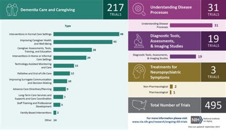 How has research helped us?