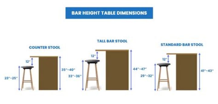 How high is a normal bar height?