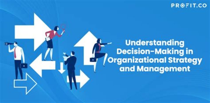 How important does organizational decision-making to an organization?