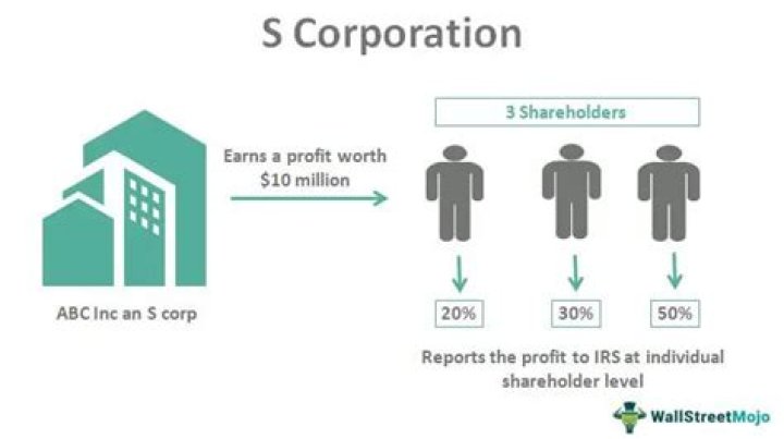 How is a C Corp dividend reported to shareholders?