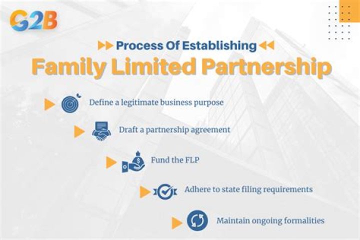 How is a family limited partnership taxed?