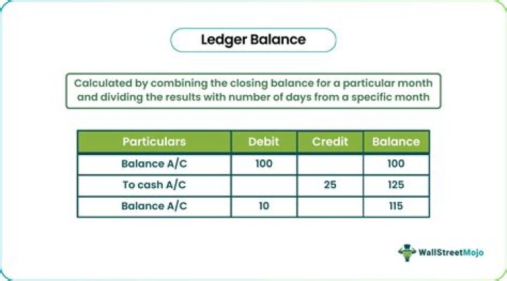 How is average ledger balance calculated?