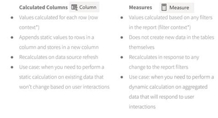 How is CGT calculated UK?