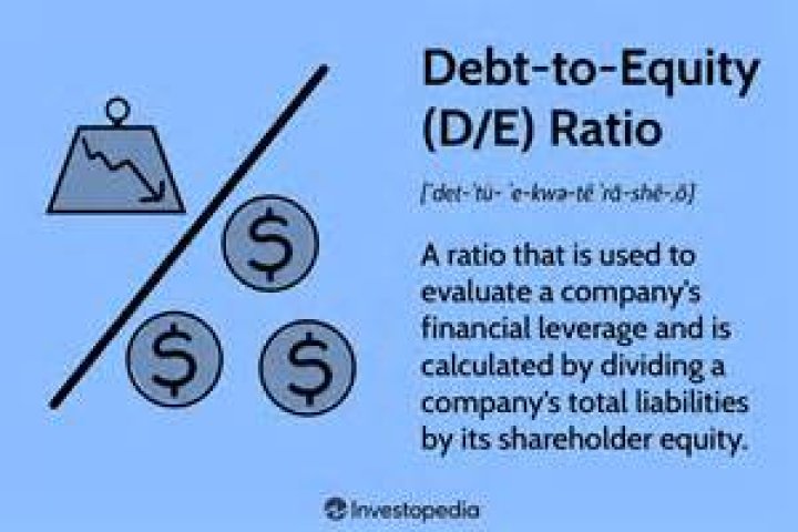 How is debt ratio calculated?